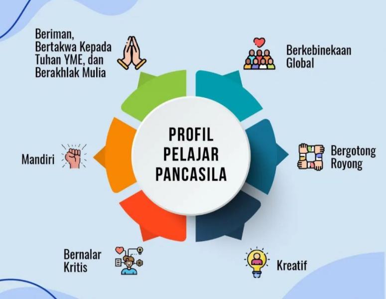 profil pelajar pancasila